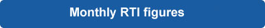 RTI